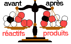 Reaction Chimique